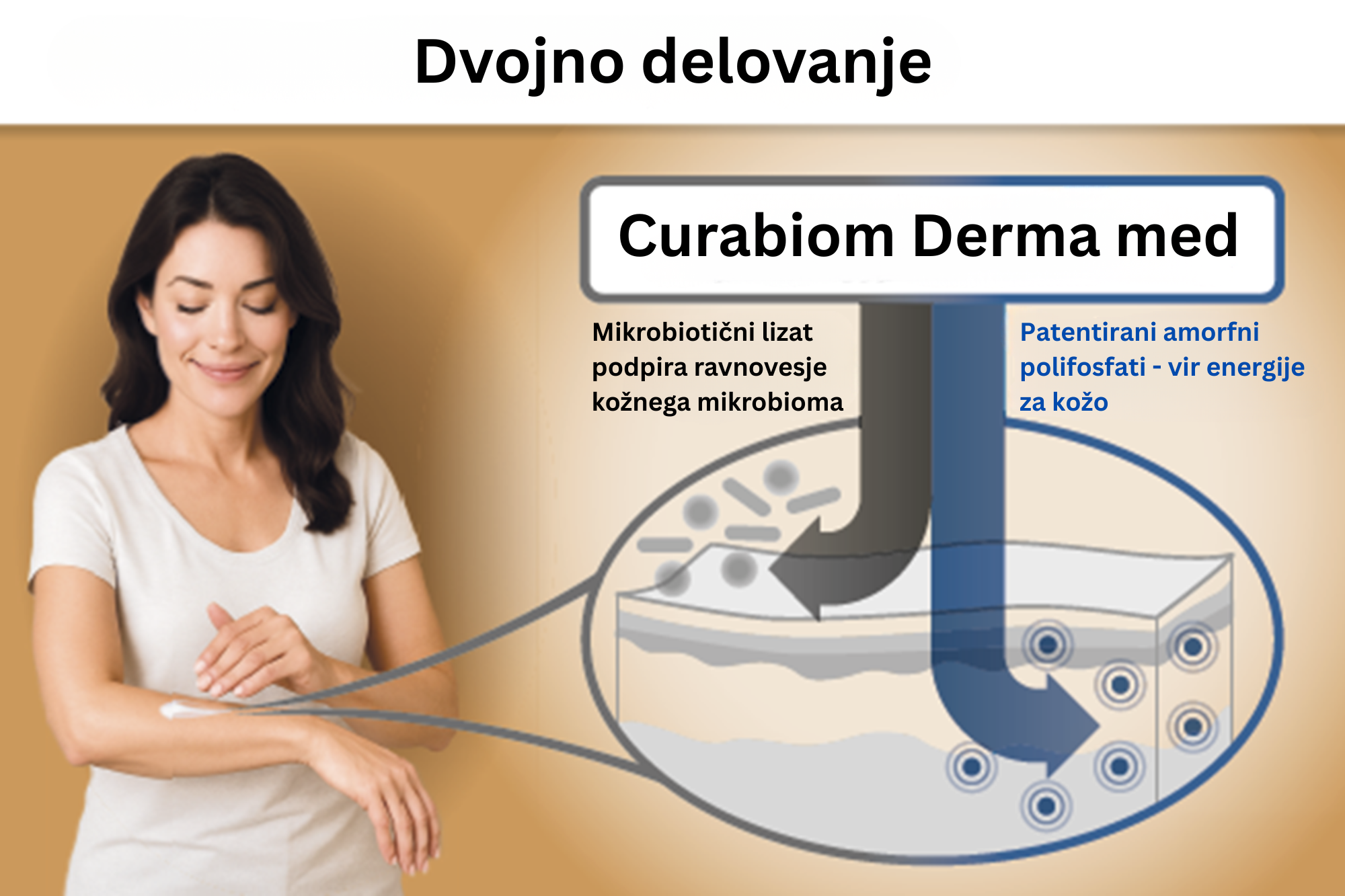 Curabiom Derma med